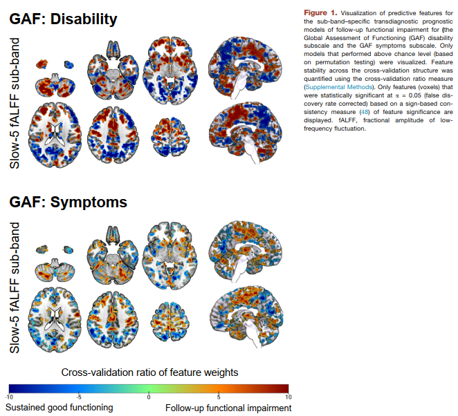 Biol Psychiatry: 从快照到稳定结局：基于静息态功能性磁共振成像的精神病风险或近期发作抑郁症患者的功能预后