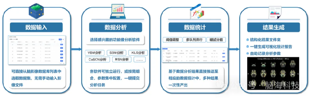 脑海科技产品介绍 | 弥散磁共振（dMRI）数据分析解决方案