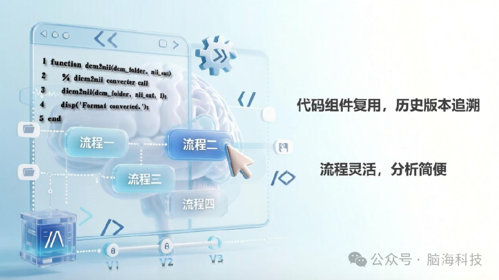 脑海科技产品介绍 | 脑影像数据分析半自动化工作间