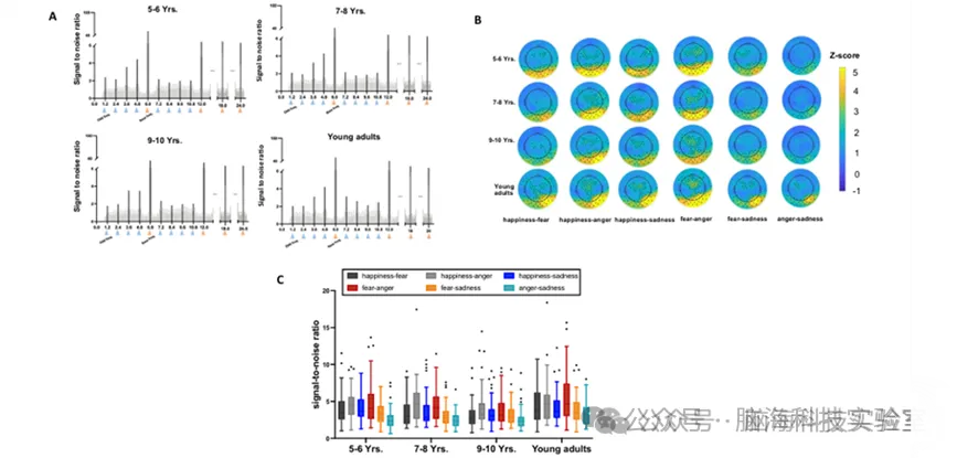 情绪合集 | 以往高分文献分析，揭示情绪研究热点