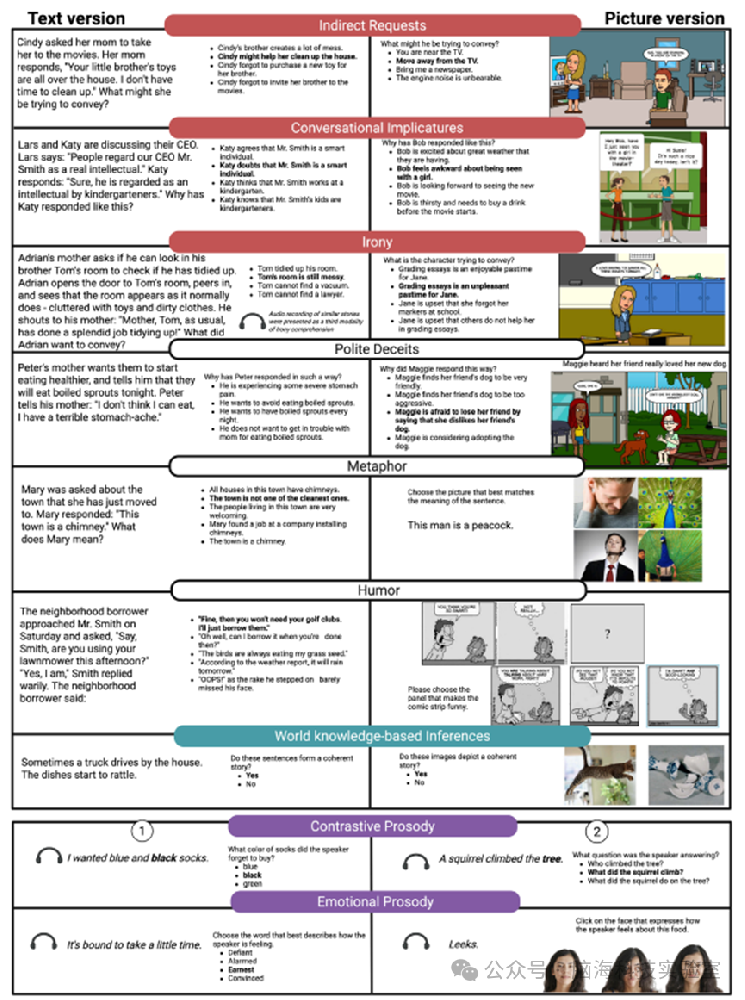 PNAS：大脑如何破解语言的隐藏含义