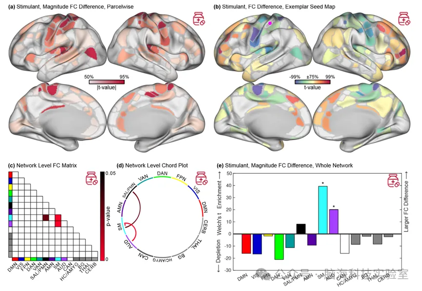 Cell新发现!兴奋剂ADHD药物的作用机制与之前想象不同