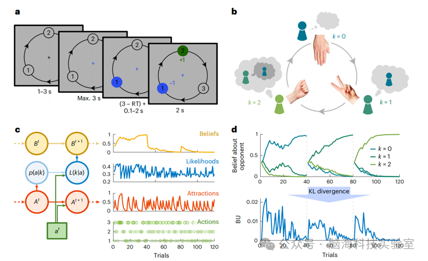Nature子刊：大脑如何实时评估他人