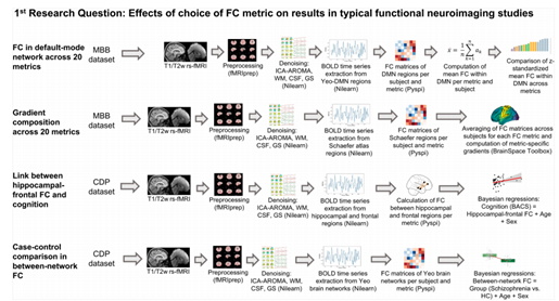 如何选择功能连接性指标？20种指标、四个数据集的实证研究