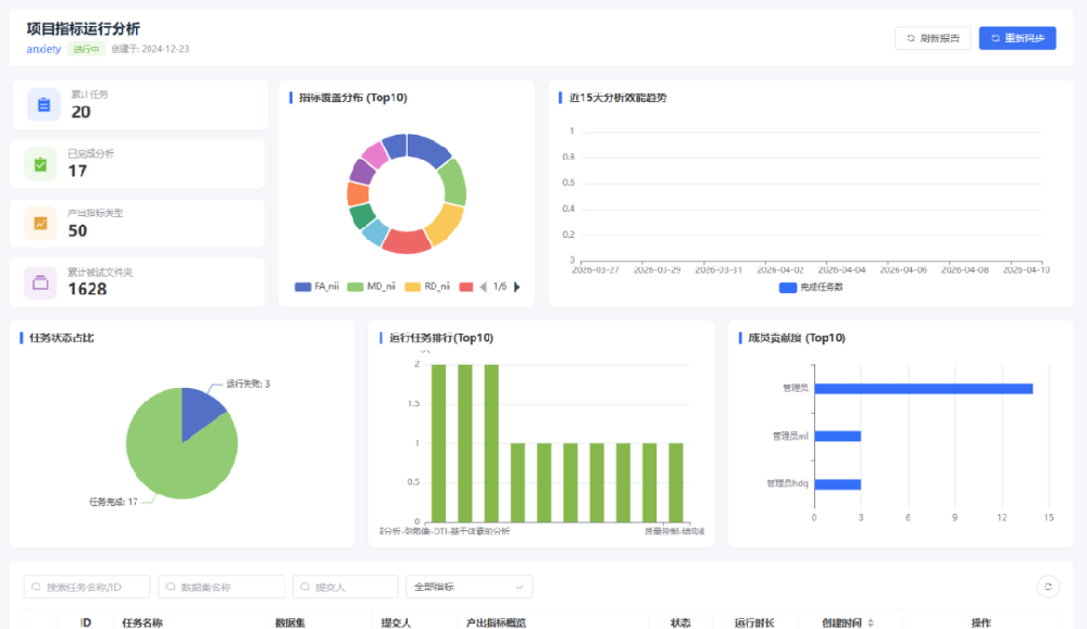 脑海科技产品介绍 | 脑影像数据库